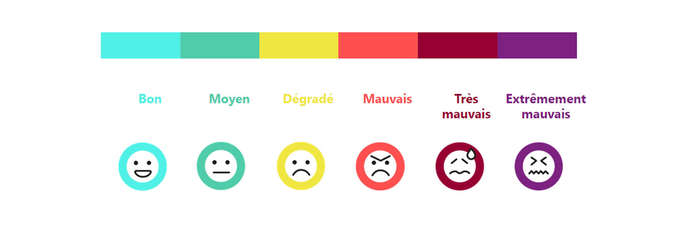 échelle indice atmo de bon à extrêmement mauvais