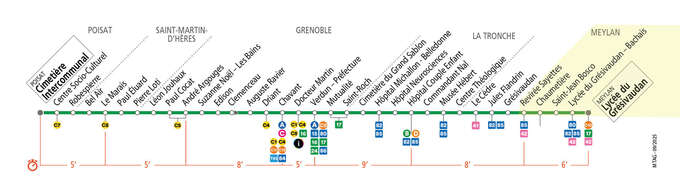 liste des arrêts de bus de la ligne 18