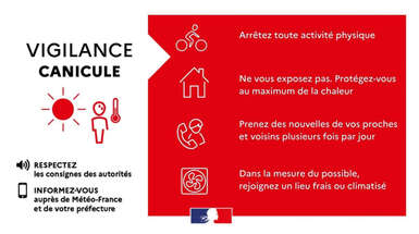 Canicule : l'Isère placée en vigilance rouge
