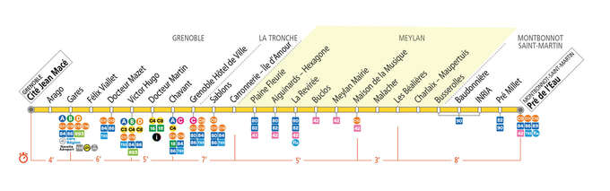 liste des arrêts de bus de la ligne C1